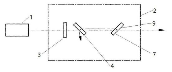 激光功率衰減器偏移補償實施例結構框圖 - 廣西科毅光通信