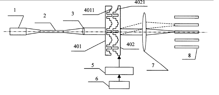 位相板在光開關(guān)中使用示意圖 -廣西科毅光通信