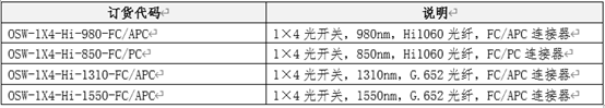OSW-1×4-Hi系列光開關(guān)訂購(gòu)信息表 - 廣西科毅光通信 OSW-1×4-Hi系列光開關(guān)訂購(gòu)信息表 - 廣西科毅光通信
