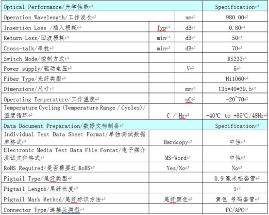 OSW-1×4-Hi 980nm機(jī)械式光開關(guān)規(guī)格參數(shù)表 - 廣西科毅光通信 OSW-1×4-Hi 980nm機(jī)械式光開關(guān)規(guī)格參數(shù)表 - 廣西科毅光通信