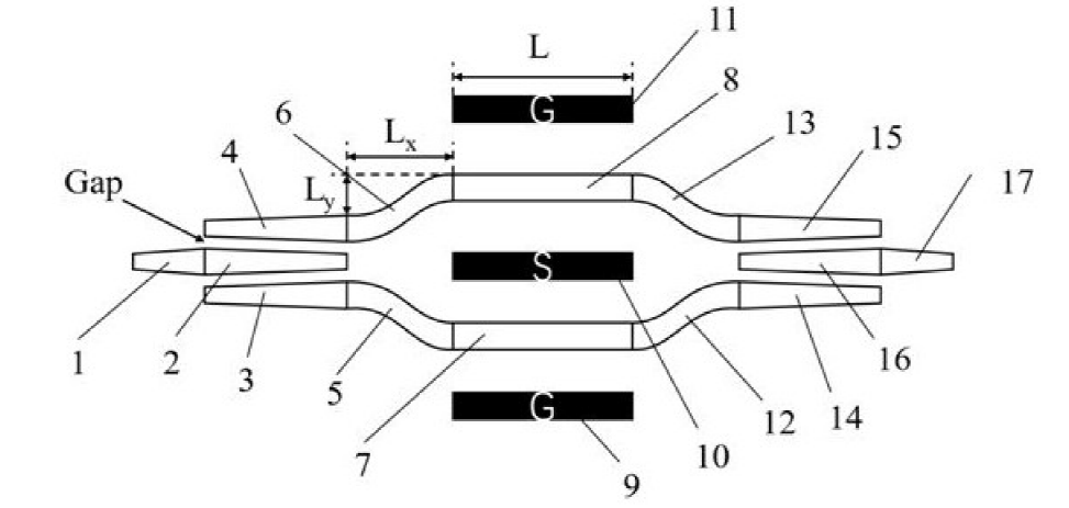 薄膜鈮酸鋰光開關核心單元 - 馬赫-曾德干涉儀結構 - 廣西科毅光通信