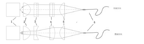 激光耦合光路光路圖-廣西科毅光通信 激光耦合光路光路圖-廣西科毅光通信