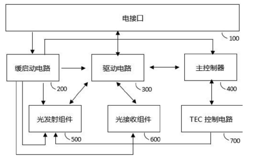 LWDM光模塊整體結(jié)構(gòu)示意圖 - 廣西科毅光通信